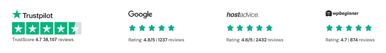 Hostinger értékelés