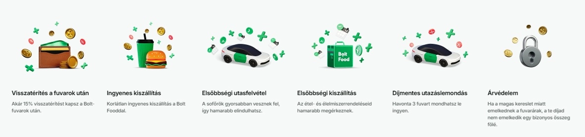 Plus program előnyei