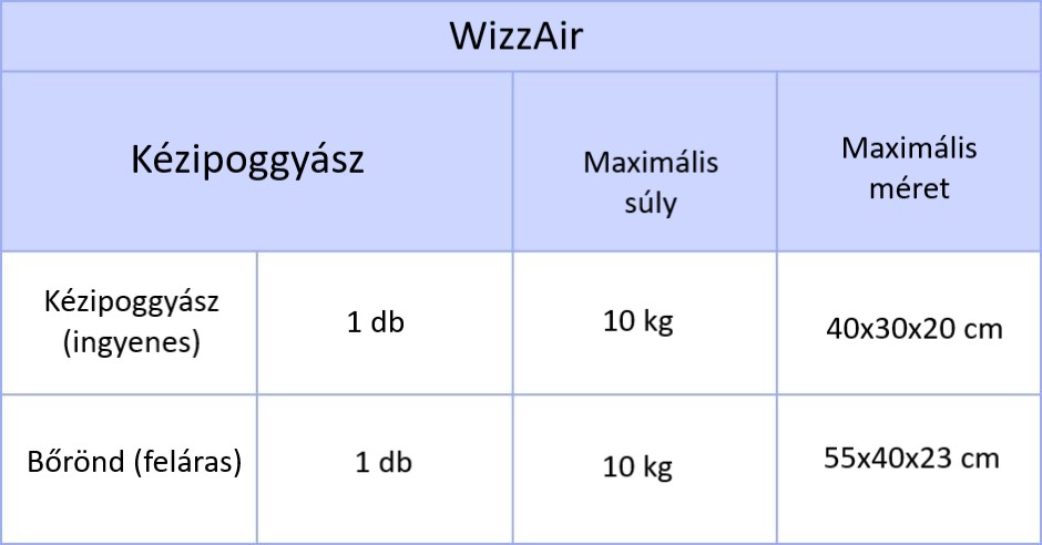 wizz air 